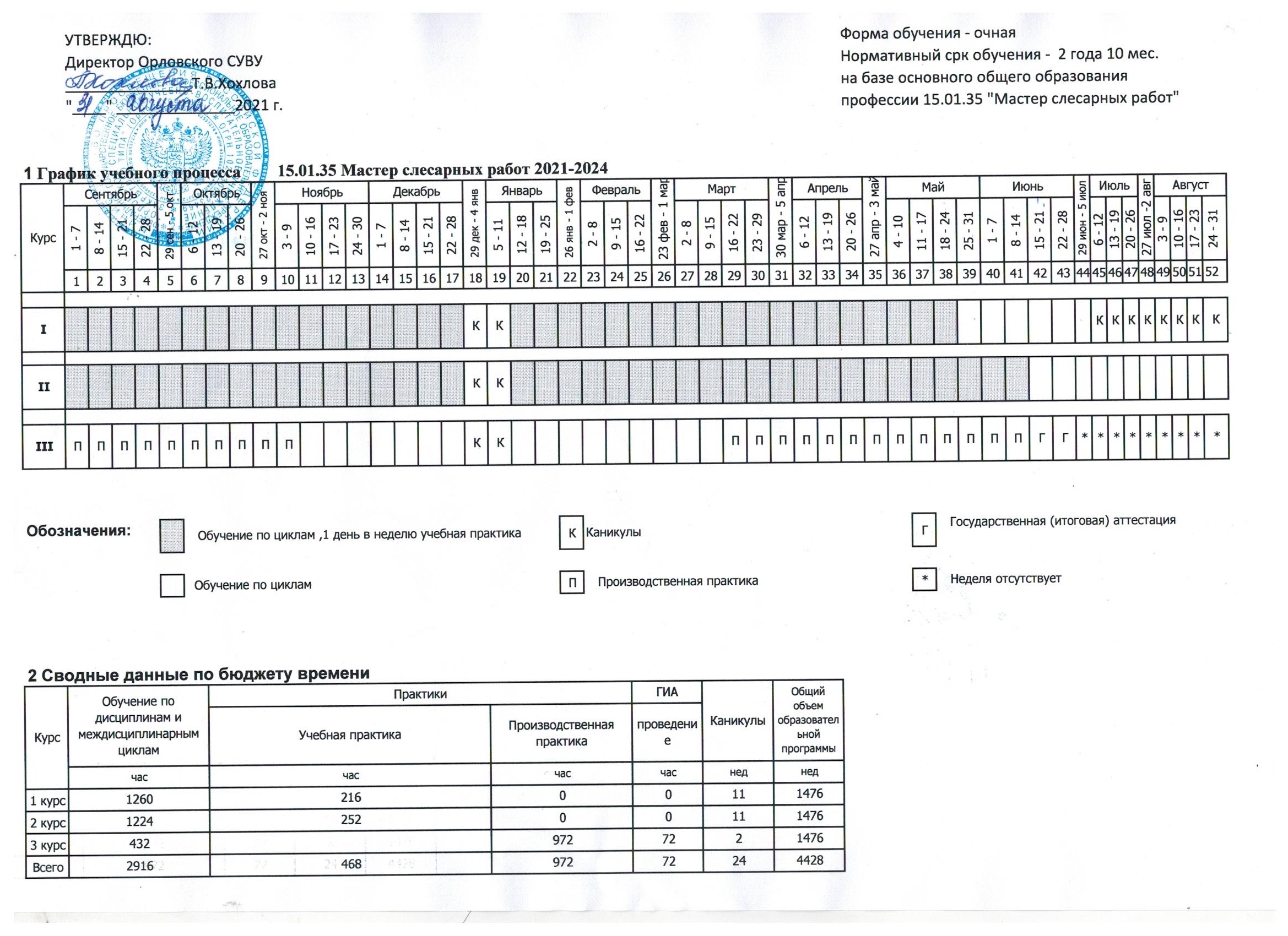 Программа шахты для учебных планов