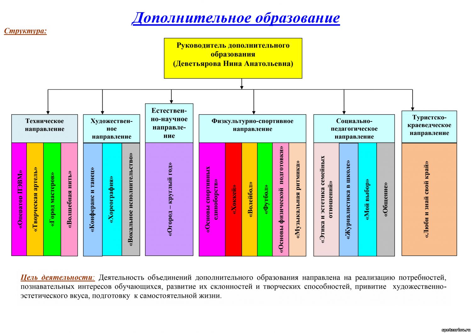 Государственная программа дополнительного образования детей