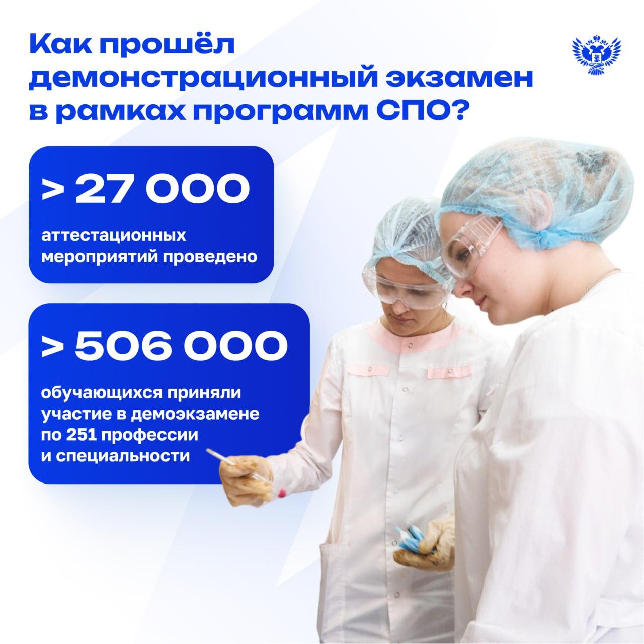 Демонстрационный экзамен в СПО: топ-5 популярных профессий
