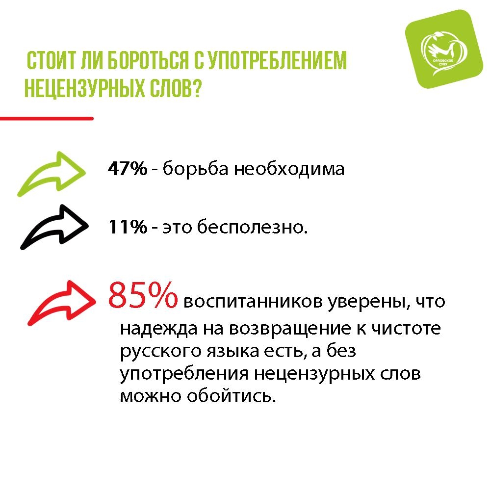 За чистоту речи: почему стоит отказаться от ненормативной лексики?