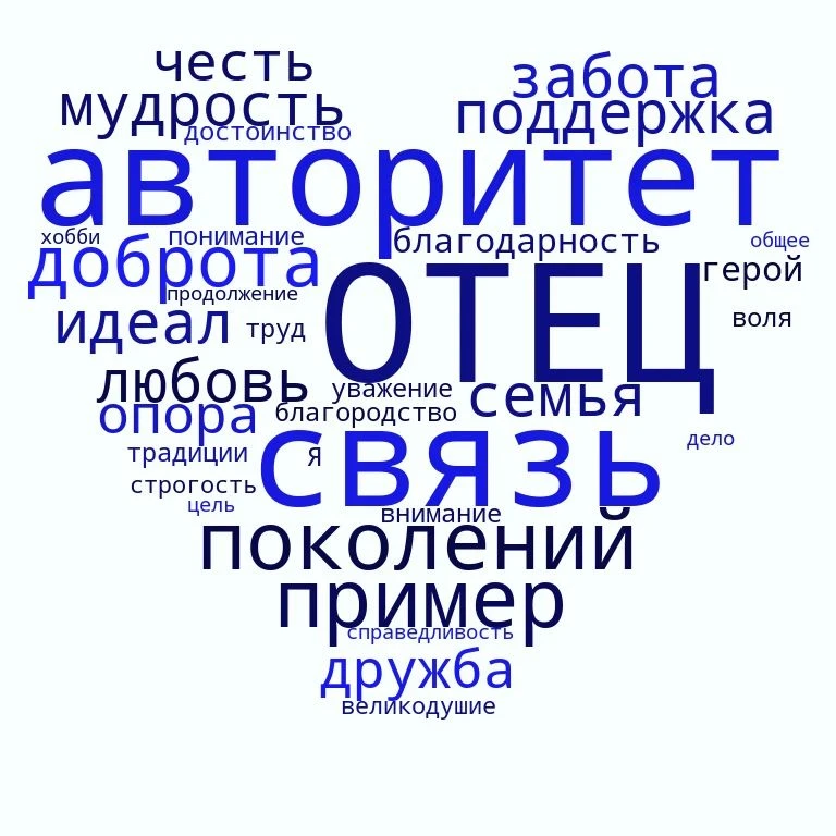 «Отец не говорит, что любит тебя. Он показывает это»